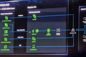 Nvidia将其AI化身带入游戏,他们可以实时与玩家互动。与声音对话。和面部动画 Nvidia将其AI化身带入游戏,他们可以实时与玩家互动。与声音对话。和面部动画